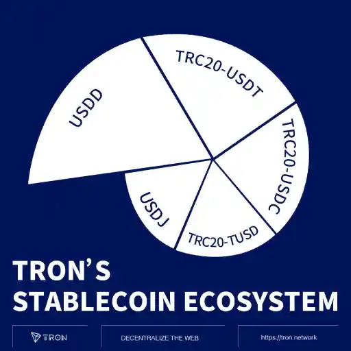 stable coins